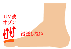 足先